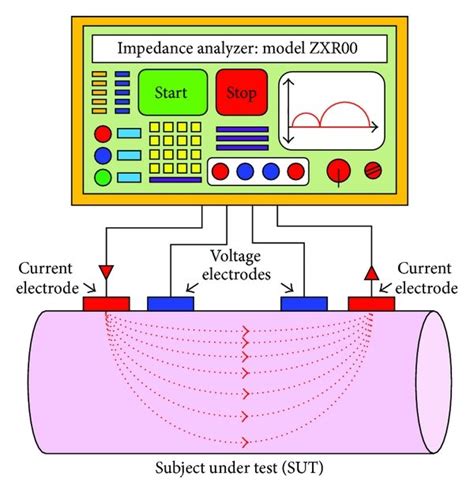 Electrical Impedance Spectroscopy System Micronit | My XXX Hot Girl