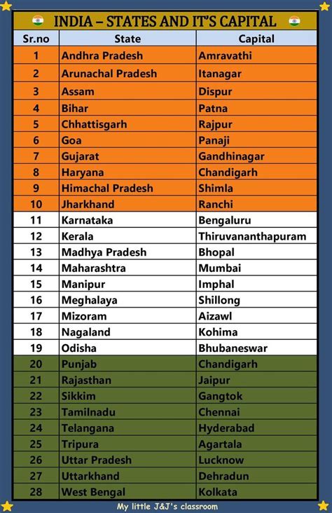 Chart -General Knowledge-India states and capitals | General knowledge for kids, Study ...