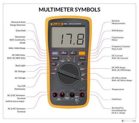 Multimeter Symbols: Volt, AC, DC Voltage, Continuity | Multimeter, Electricity, Basic electrical ...