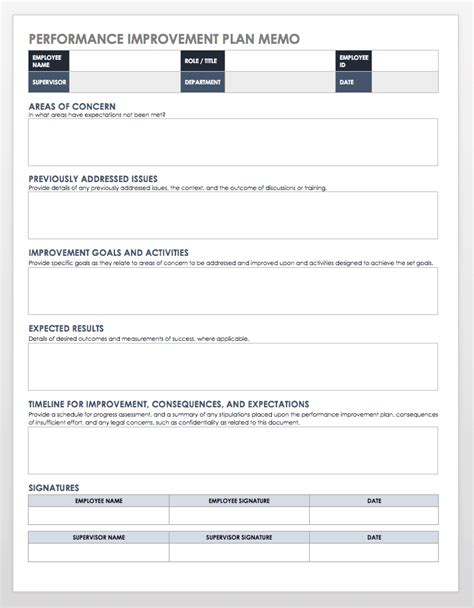 Employee Performance Improvement Plan Template Word