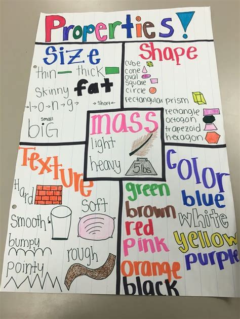 Pin by Todd Farrell on properties | Science anchor charts, Kindergarten science, Matter anchor chart