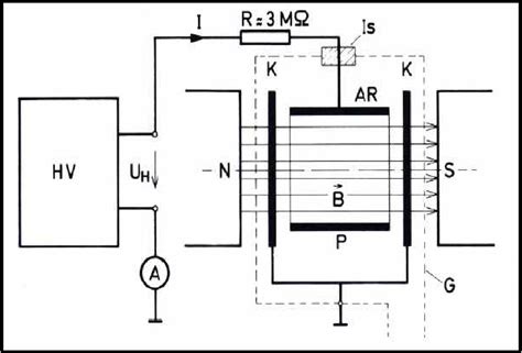 Figure 3.7 from Thin Film Deposition Techniques Physical Methods ...