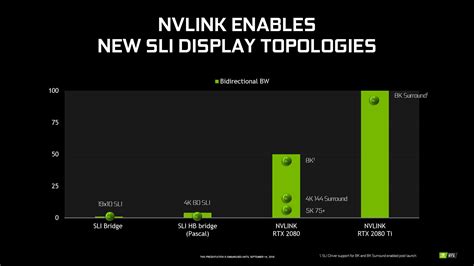 NVIDIA SLI GeForce RTX 2080 Ti and RTX 2080 with NVLink Review | TechPowerUp