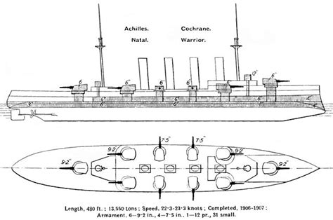 Armored Cruiser Diagram