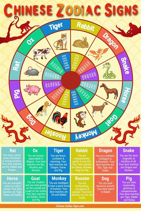 Perky Chinese Zodiac Placemats Free Printables – Printable Blank ...