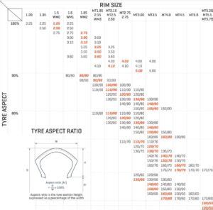 Motorcycle Tire Size Guide