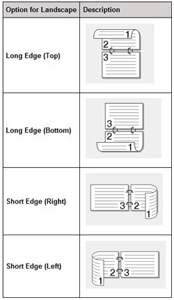 Print on both sides of the paper (2-sided/duplex Printing). | Brother