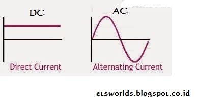 Sumber arus listrik ac dan dc - svhoreds