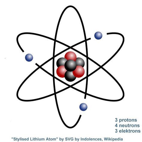 Tableau périodique des éléments - Periodic Table Elements, Periodensystem