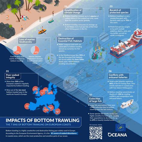 Impacts of Bottom Trawling - Oceana Europe