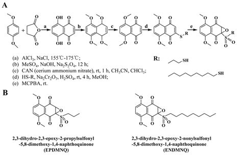 Synthesis of 1,4-naphthoquinone derivatives EPDMNQ and ENDMNQ. (A ...