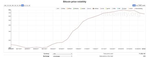 Did Bitcoin Futures Ruin Bitcoin? | aiSource