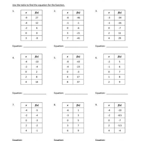 Linear Function Tables Worksheet