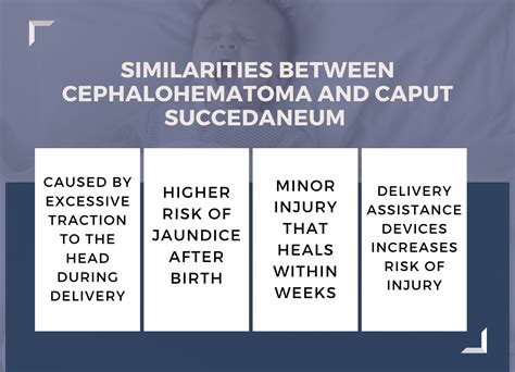 Difference Between Caput Succedaneum and Cephalohematoma