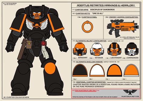 Custom space marine chapter template
