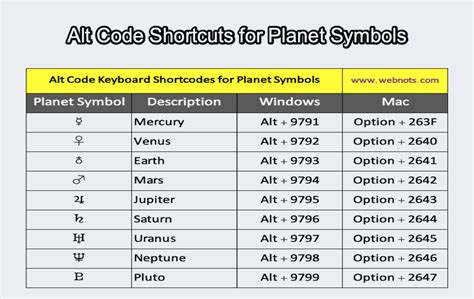 Nine Planets Symbols