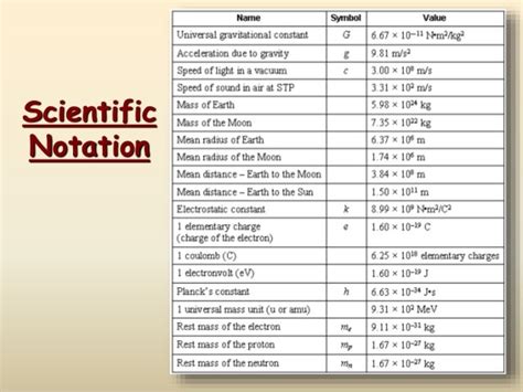 Scientific notation