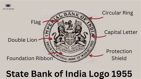 SBI Logo : Hidden Meaning in State Bank of India Logo - Human Change World