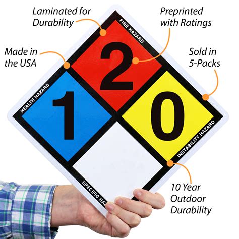 DOT Placard & HazMat Placard NFPA Sign, SKU: NFPA-0001 - MySafetySign.com