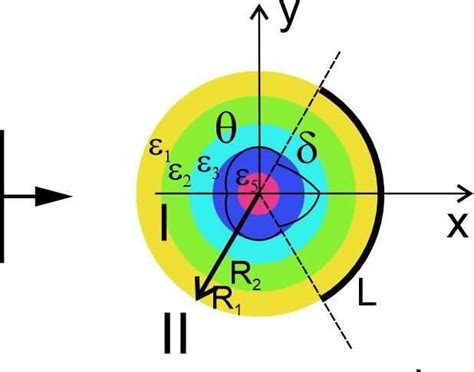 Cross section of the discrete cylindrical Luneburg lens antenna ...