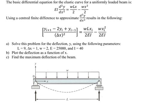 Solved The basic differential equation for the elastic curve | Chegg.com