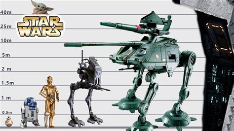 Star Wars Vehicles Size Comparison | Biggest Vehicles of Star Wars Universe | Satisfying Video ...