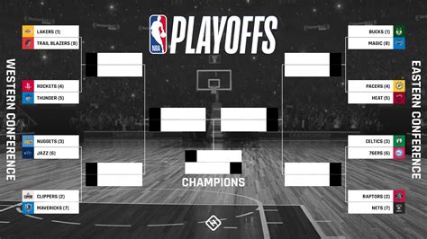 NBA playoff bracket 2020: Updated standings, seeds & results from each ...