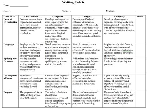 Knowledge seeker's blog: Marking rubric examples