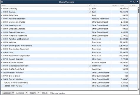 What is a Chart of Accounts in QuickBooks and Its Setup?