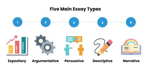 What Are the 5 Types of Essays? A Complete Guide on Essay Types