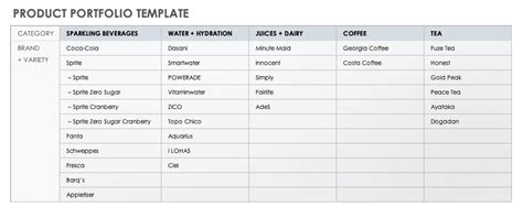 Product Portfolio Examples | Smartsheet