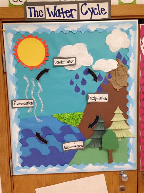 Pin by Jaclyn Baldwin on Educa-fun! | Water cycle, Water cycle project, Water cycle poster