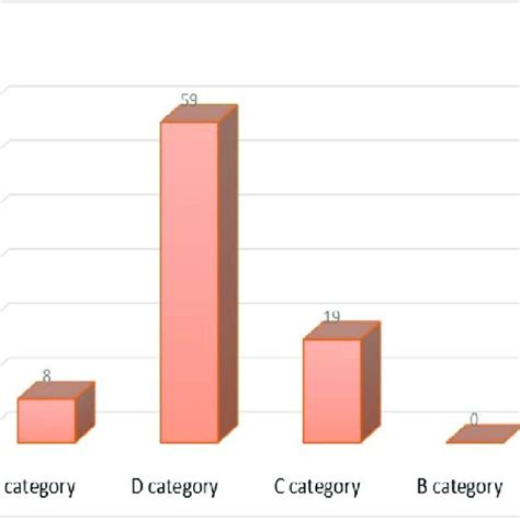 Total number of interactions with linezolid (n:86) | Download Scientific Diagram