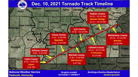 National Weather Service in Paducah releases interactive map of tornado ...