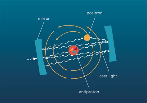 antimatter-matters