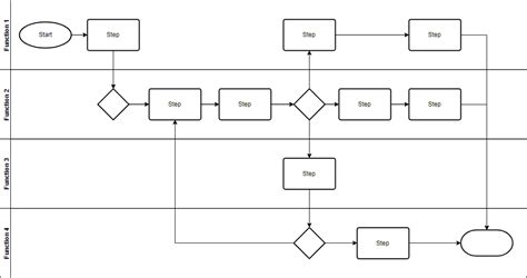 Six Sigma Process Map Template