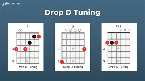 Guitar Chords In Drop D