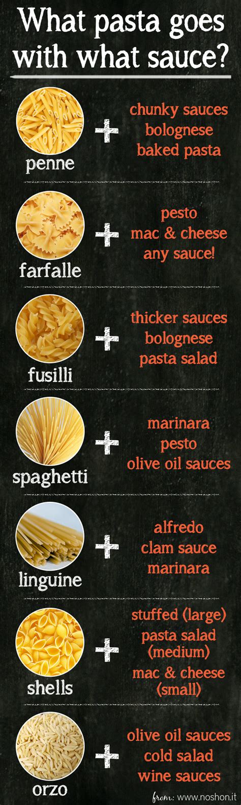 types of pasta sauce