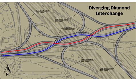 Diverging Diamond Interchange - CAJON JUNCTION INTERCHANGE IMPROVEMENT