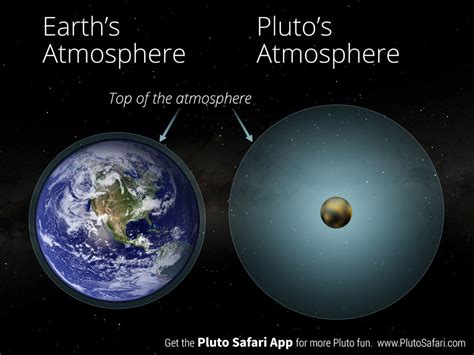 12 "Pluto Facts" Infographics — Simulating the Universe