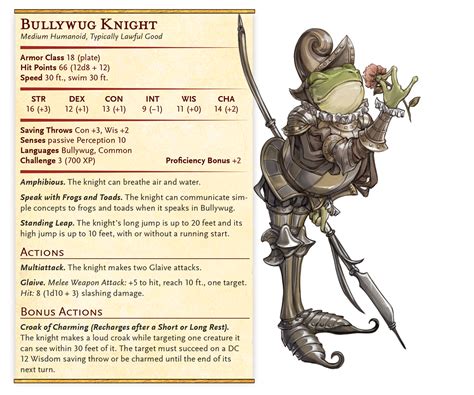 Dnd 5e monster stat block - gunfod