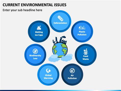 Current Environmental Issues PowerPoint Template and Google Slides Theme