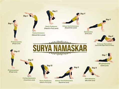 SURYA NAMASKAR - SICT