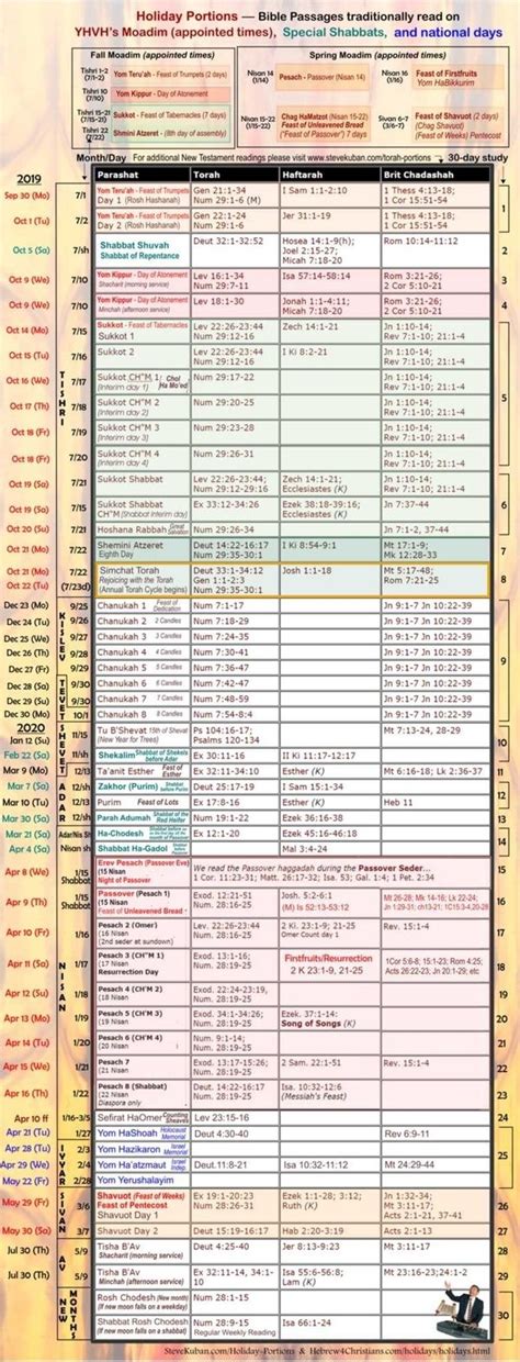 2019 Calendar Of Torah Portions