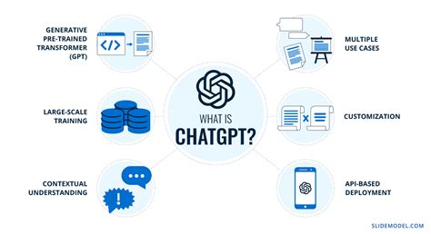 How to Create Presentations with AI using ChatGPT