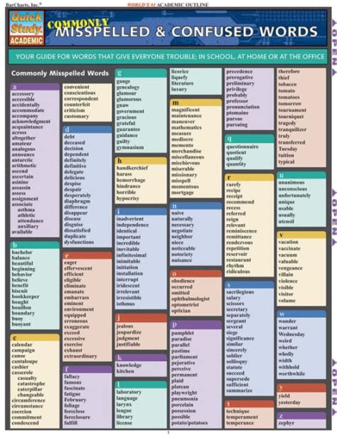 Commonly Misspelled Words by Barcharts | eBook | Barnes & Noble®