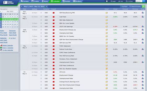 First Republic Bank Faces Challenges as the FRC Stock Price Crashes