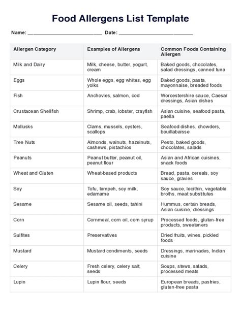 Fillable Online Food Allergens List Template PDF. Explore the Food ...