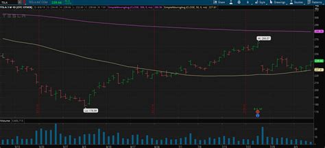 TSLA Technical Analysis | Page 82 | Tesla Motors Club