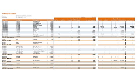 Inventory by Location - Sample Reports & Dashboards | insightsoftware